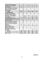 Diplomdarbs 'Motivēšanas pilnveides iespējas uzņēmumā "X" darba efektivitātes paaugstināšanas', 89.