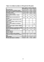 Diplomdarbs 'Motivēšanas pilnveides iespējas uzņēmumā "X" darba efektivitātes paaugstināšanas', 90.