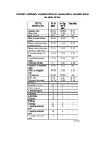 Diplomdarbs 'Trenera diplomprojekts stepaerobikā', 21.