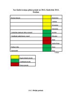 Diplomdarbs 'Trenera diplomprojekts stepaerobikā', 27.