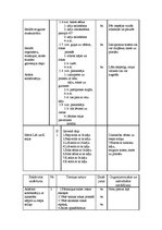 Diplomdarbs 'Trenera diplomprojekts stepaerobikā', 34.