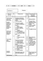 Diplomdarbs 'Trenera diplomprojekts stepaerobikā', 37.