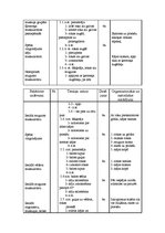 Diplomdarbs 'Trenera diplomprojekts stepaerobikā', 38.