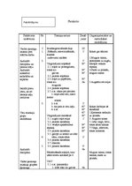 Diplomdarbs 'Trenera diplomprojekts stepaerobikā', 42.