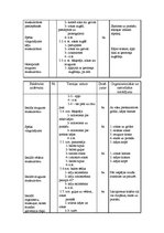 Diplomdarbs 'Trenera diplomprojekts stepaerobikā', 43.