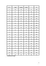 Referāts 'Gaisa mitrums', 6.