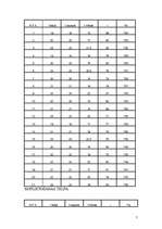 Referāts 'Gaisa mitrums', 7.