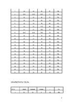 Referāts 'Gaisa mitrums', 8.