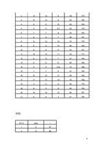 Referāts 'Gaisa mitrums', 9.