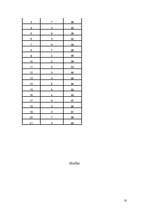 Referāts 'Gaisa mitrums', 10.