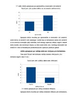 Diplomdarbs 'Uzņēmuma X motivēšanas sistēmas analīze', 32.
