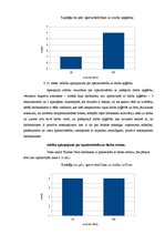 Diplomdarbs 'Uzņēmuma X motivēšanas sistēmas analīze', 34.