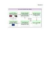 Referāts 'ES strukturālā un reģionālā politika', 21.