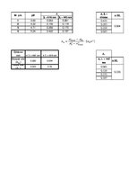 Paraugs 'Fotometriska divkrāsu indikatoru protolīzes konstantes noteikšana', 7.