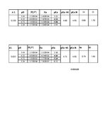 Paraugs 'Fotometriska divkrāsu indikatoru protolīzes konstantes noteikšana', 8.