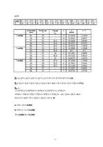 Konspekts 'Varbūtības teorija un statistika', 1.