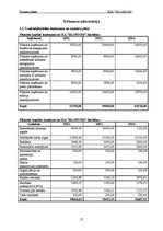 Biznesa plāns 'Biznesa plāns skaistumkopšanas salonam', 27.