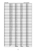 Biznesa plāns 'Biznesa plāns skaistumkopšanas salonam', 29.