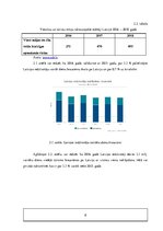 Biznesa plāns 'Viesu māja', 8.