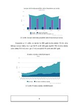 Biznesa plāns 'Viesu māja', 9.