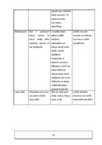 Biznesa plāns 'Viesu māja', 20.