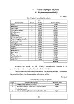 Biznesa plāns 'Viesu māja', 28.