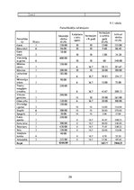 Biznesa plāns 'Viesu māja', 29.