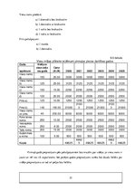 Biznesa plāns 'Viesu māja', 31.