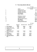 Biznesa plāns 'Viesu māja', 32.