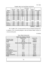 Biznesa plāns 'Viesu māja', 33.