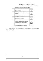 Biznesa plāns 'Viesu māja', 34.