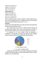 Referāts 'AS "Laima" tirgus izpēte', 19.