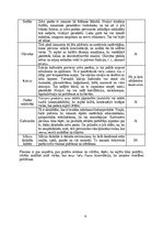 Referāts 'Zobu pastas ietekme uz zobu stiprumu', 9.