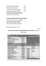 Biznesa plāns 'Viesnīcas "Bulciņas, kūciņas un gultiņas" finanšu rādītāju analīze', 13.