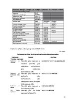 Biznesa plāns 'Viesnīcas "Bulciņas, kūciņas un gultiņas" finanšu rādītāju analīze', 14.