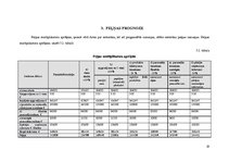 Biznesa plāns 'Viesnīcas "Bulciņas, kūciņas un gultiņas" finanšu rādītāju analīze', 19.