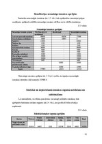 Biznesa plāns 'Viesnīcas "Bulciņas, kūciņas un gultiņas" finanšu rādītāju analīze', 25.