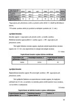 Biznesa plāns 'Viesnīcas "Bulciņas, kūciņas un gultiņas" finanšu rādītāju analīze', 26.