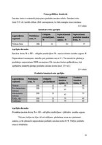 Biznesa plāns 'Viesnīcas "Bulciņas, kūciņas un gultiņas" finanšu rādītāju analīze', 28.