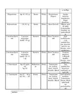 Konspekts 'Jaunās Derības grāmatas', 2.