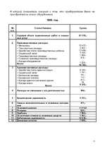 Referāts 'Производственная стратегия', 11.