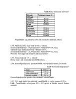 Biznesa plāns 'SIA "Verums"', 11.