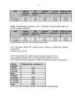 Biznesa plāns 'SIA "Verums"', 12.