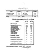 Biznesa plāns 'SIA "Verums"', 13.