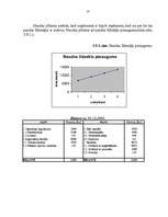 Biznesa plāns 'SIA "Verums"', 14.