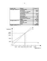 Biznesa plāns 'SIA "Verums"', 16.