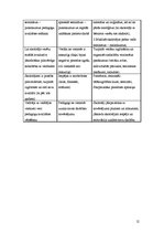 Referāts 'Pirmsskolas pedagoga draba kvalitātes vērtēšana', 12.