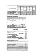Konspekts 'Uzdevumi un to atrisinājumi vadības grāmatvedībā', 10.