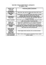 Prakses atskaite 'Prakses mape - Daugavpils 5.pamatskola', 6.