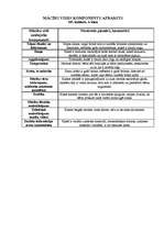 Prakses atskaite 'Prakses mape - Daugavpils 5.pamatskola', 7.